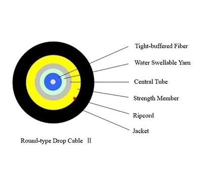 Oheň spomaľujúci flexibilný FTTH Drop kábel